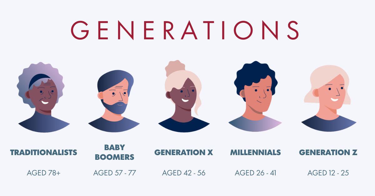 Are you part of Generation F*cked? Compensation Predictions for 2024